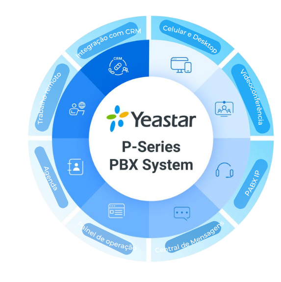 Yeastar P-Series PBX System