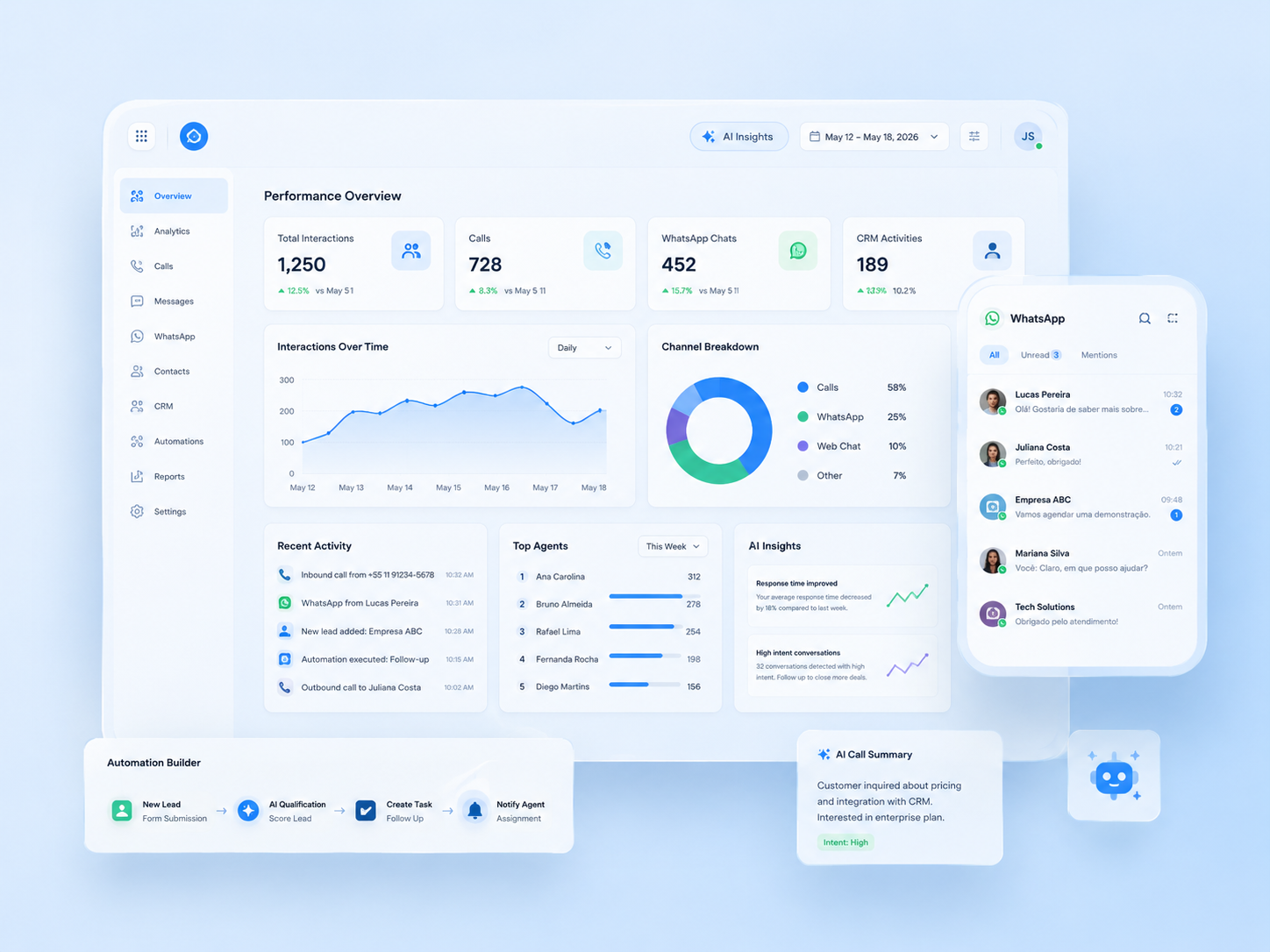 Dashboard com IA, CRM, WhatsApp e automações para operação Yeastar